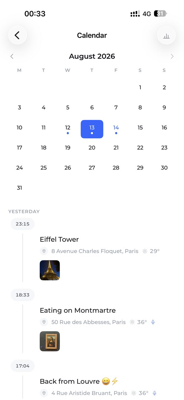 The calendar with dots on days that hold moments