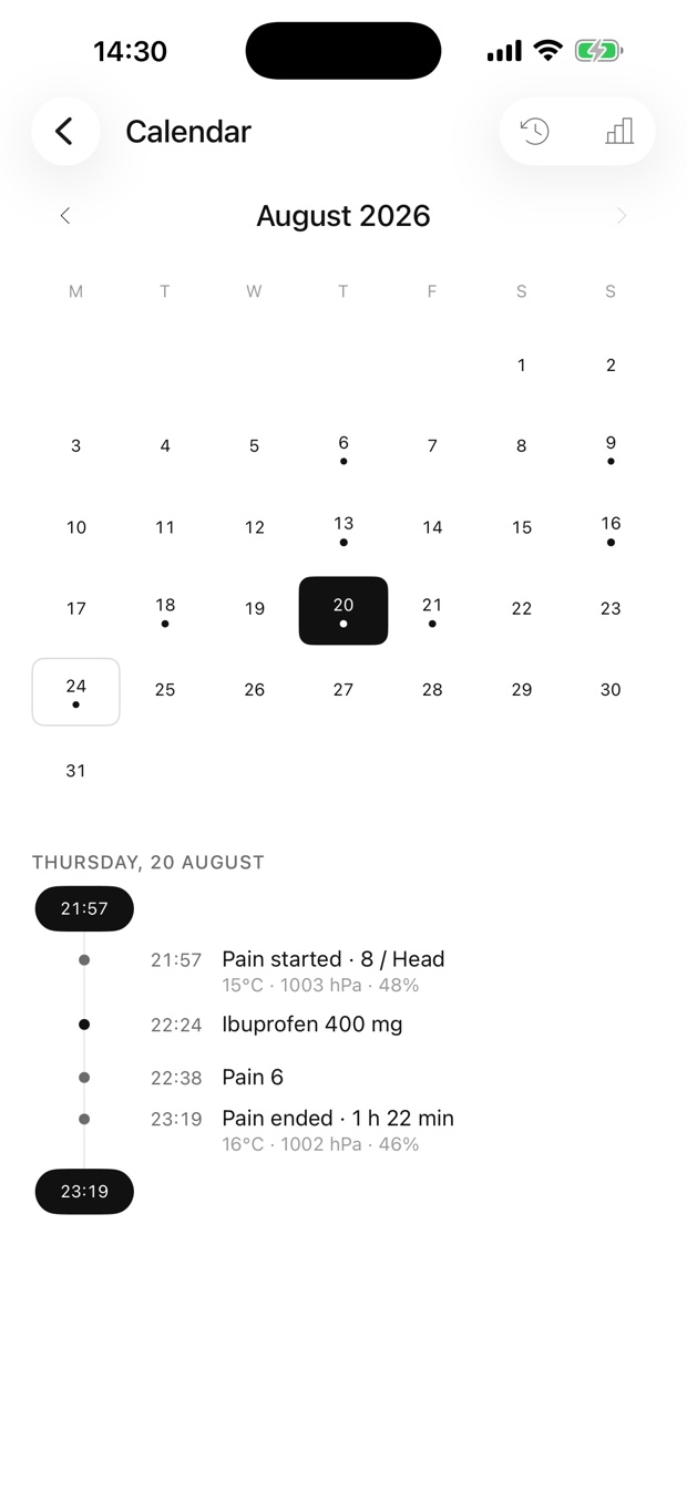 The calendar with dots on days that hold episodes