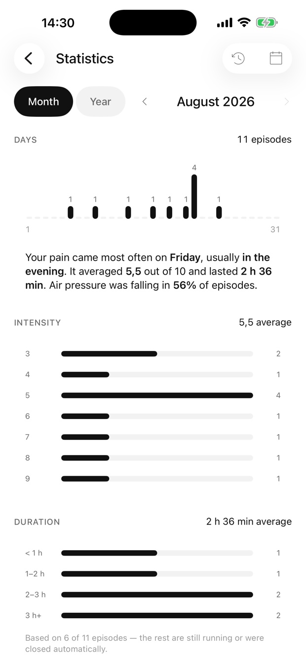 The statistics screen with a sentence and bar charts