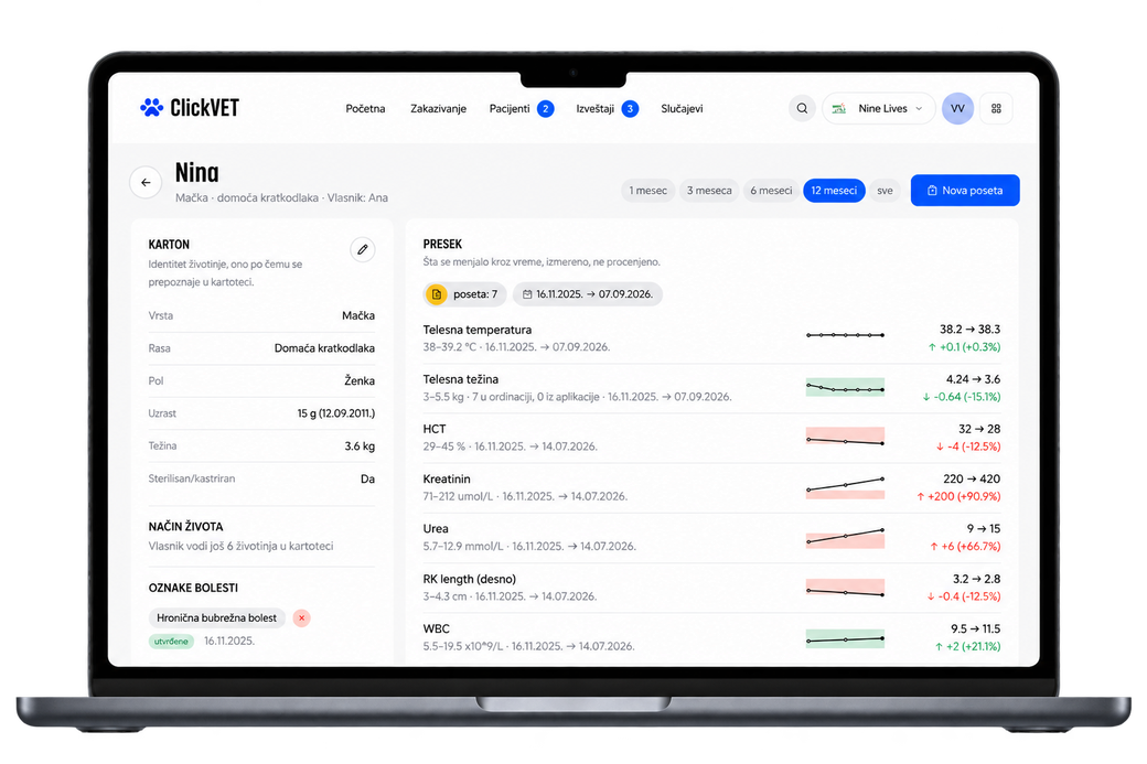 ClickVet — karton pacijenta